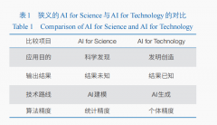 挑和二：若何精确地表达人类恍惚二义以至是不